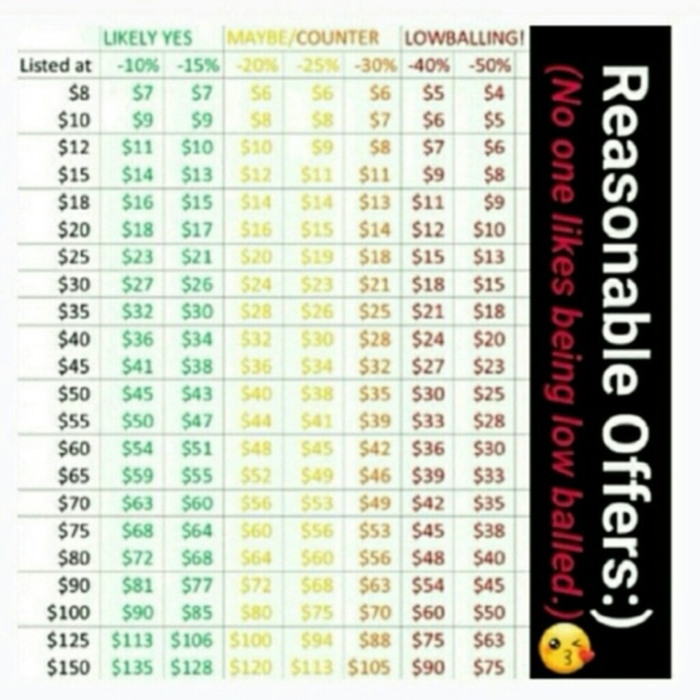 PLEASE READ BEFORE MAKING AN OFFER